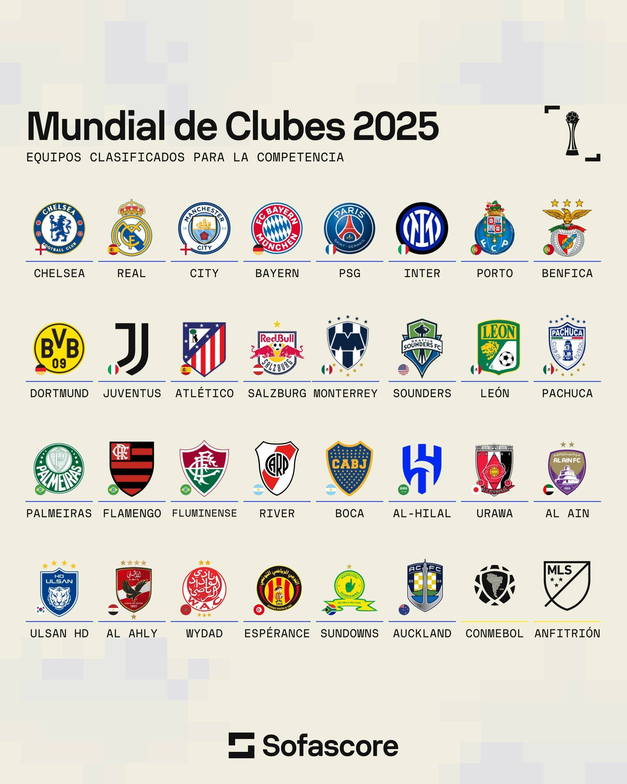 爱体育app-世俱杯冠军热门分析(世俱杯参赛队伍2021)