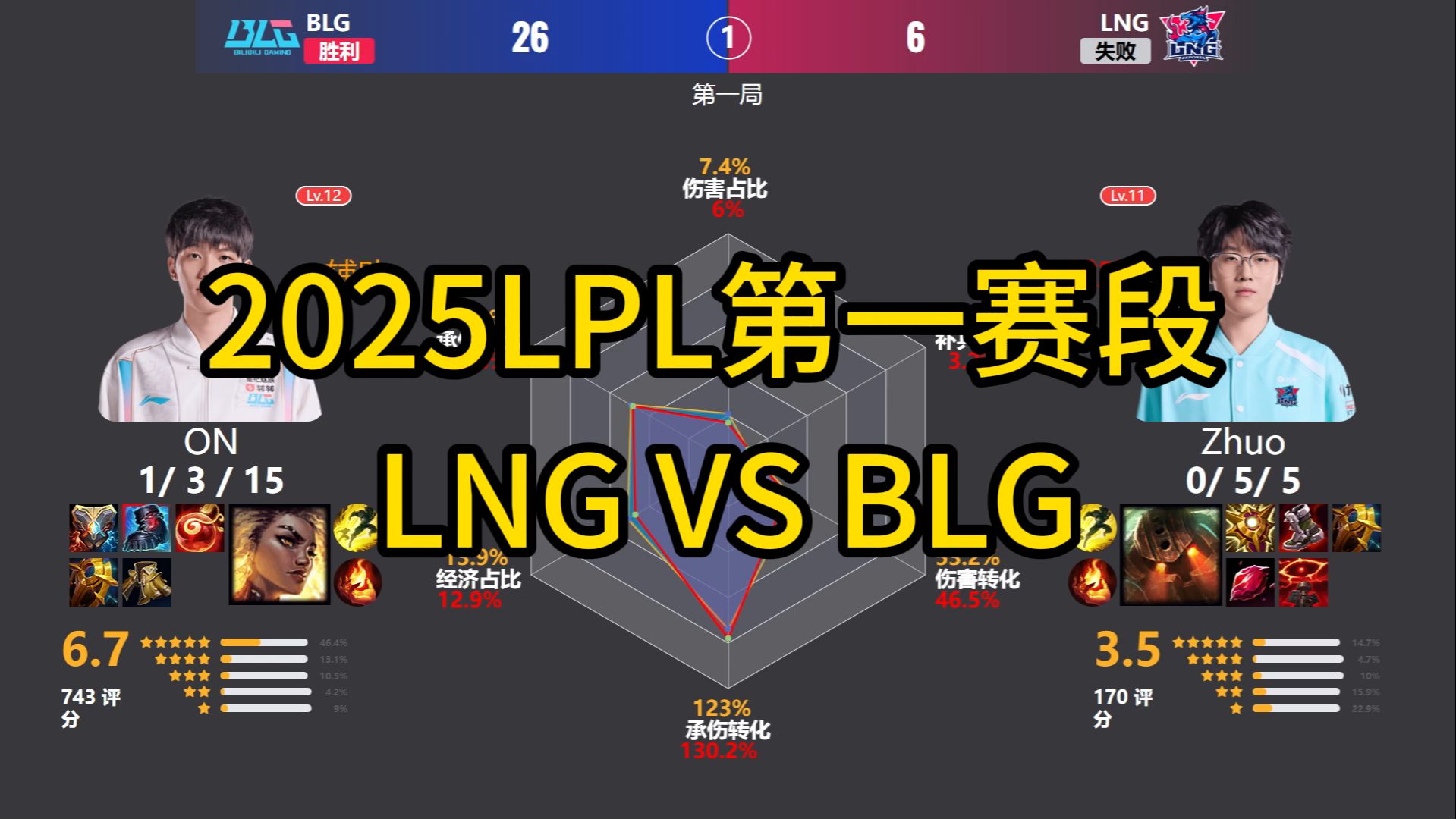 2025季中冠军赛入围赛赛程公布BLG率先代表LPL出战的简单介绍