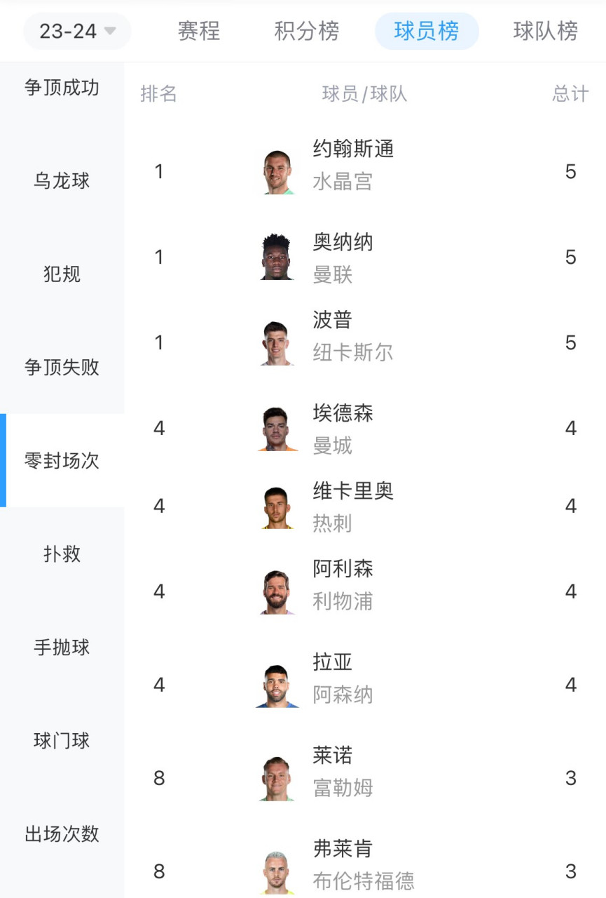 曼联懊悔不已，德赫亚与奥纳纳之争画上句号？