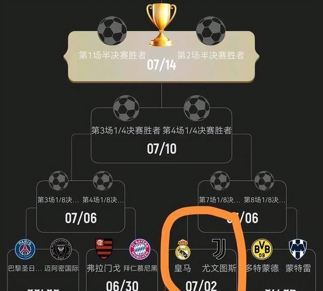 避战皇马！曼城与尤文世俱杯末轮直接对话争抢小组头名的简单介绍