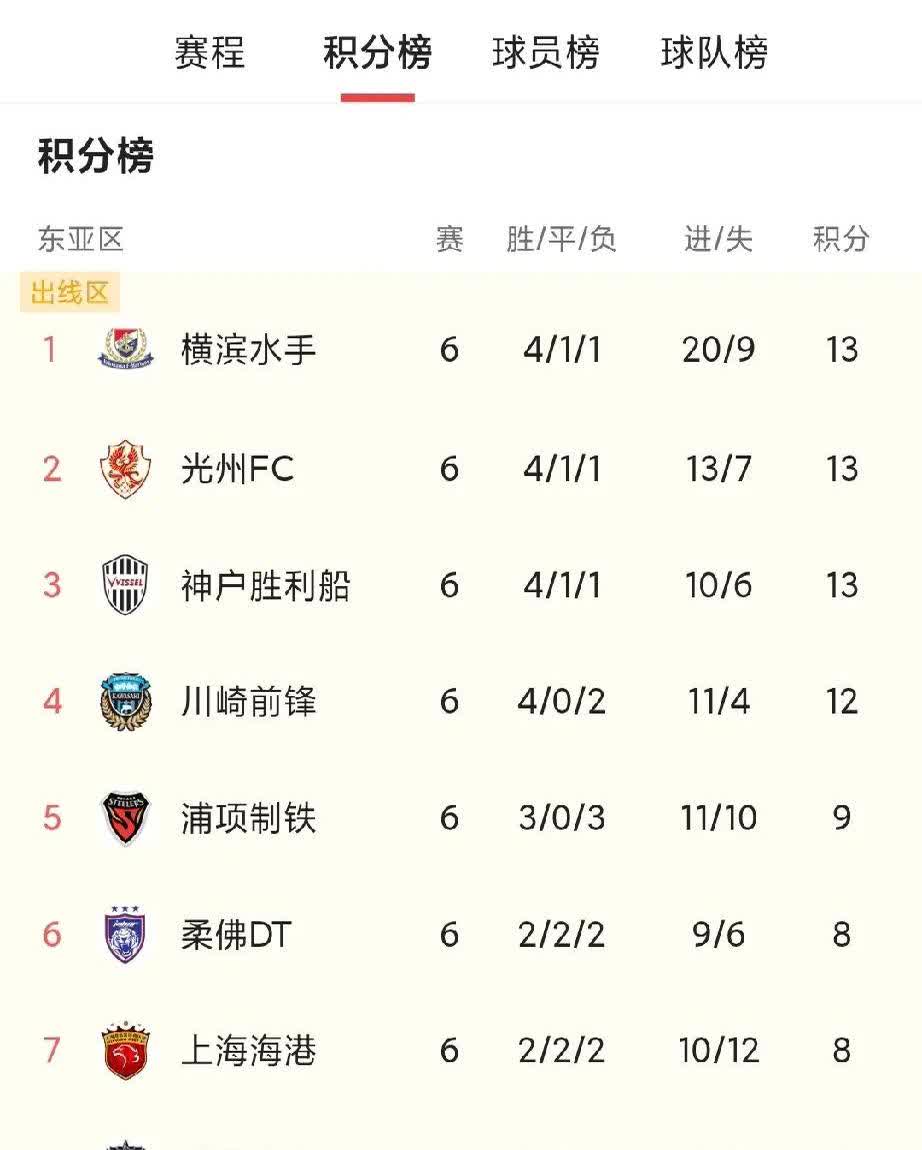 爱体育-239次犯规+5红38黄！泰山队犯规、红黄牌三榜第一，全队心态失衡