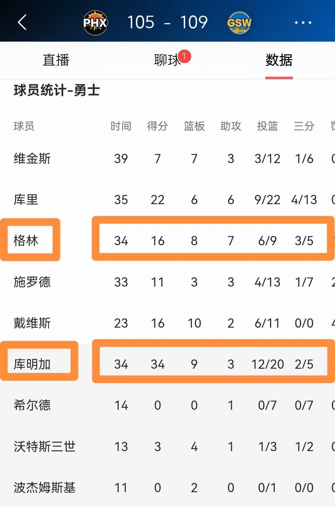 爱体育官网-若勇士撤回资质报价将有全额中产但库明加成自由球员的简单介绍