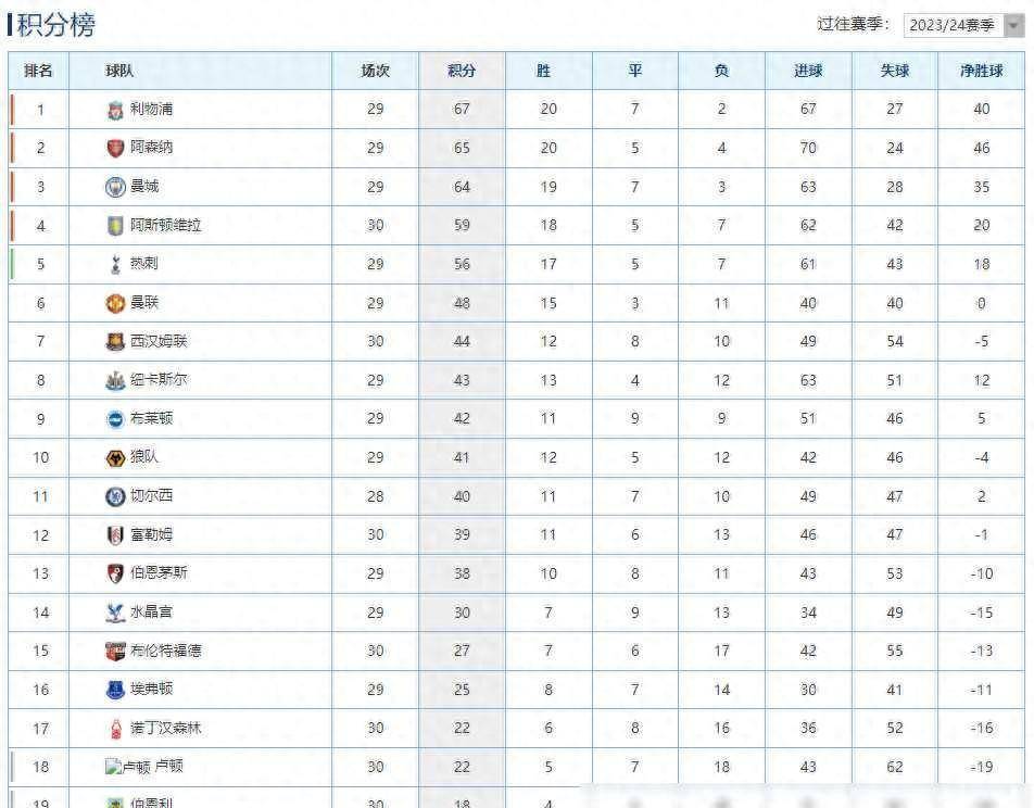 尼斯赢球稳住积分榜，冲击前四