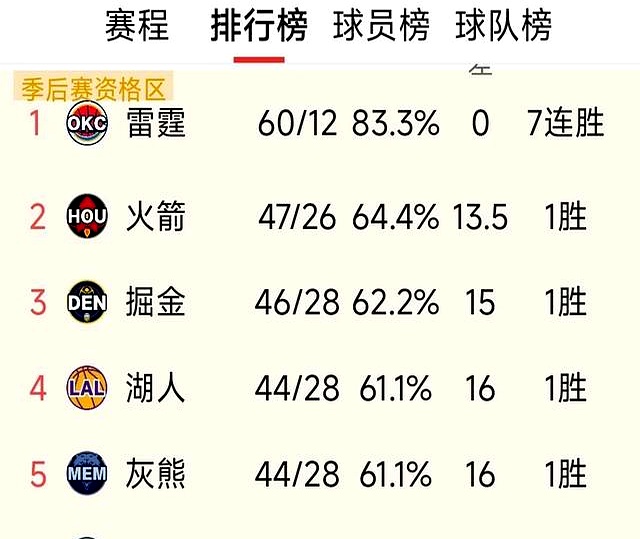 爱体育平台-湖人对阵掘金，西部豪强竞逐榜首之位的简单介绍