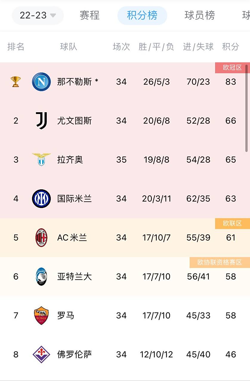 爱体育官网-拉齐奥主场轻取莱切，提升排名