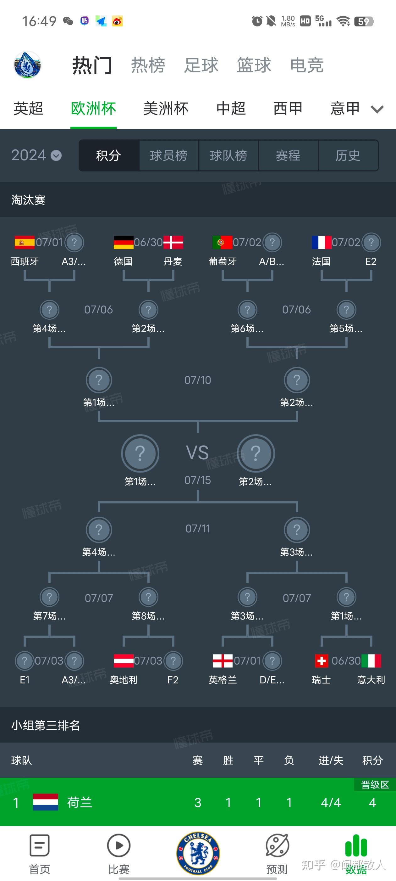 欧洲杯预选赛临近收官，弱旅反弹冷门频现的简单介绍