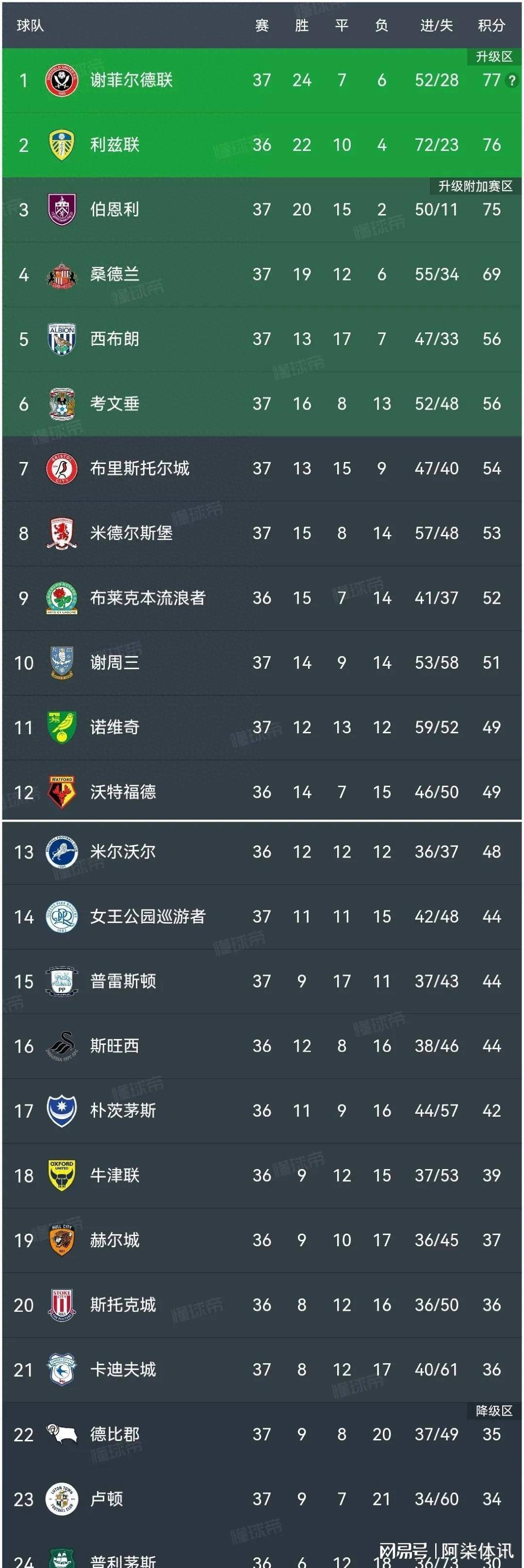 爱体育-马赛惨遭绝杀，积分榜逐渐滑落的简单介绍